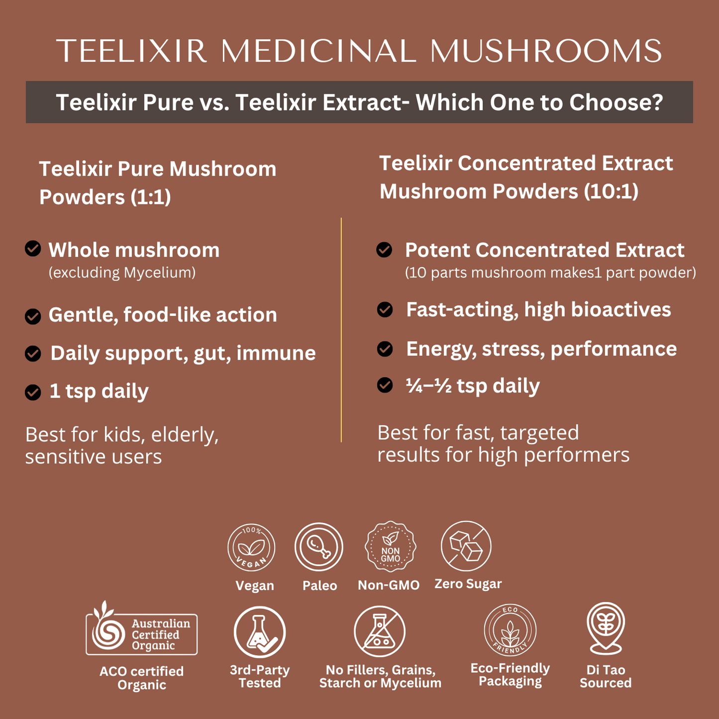 Premium Mushroom Immunity Pack